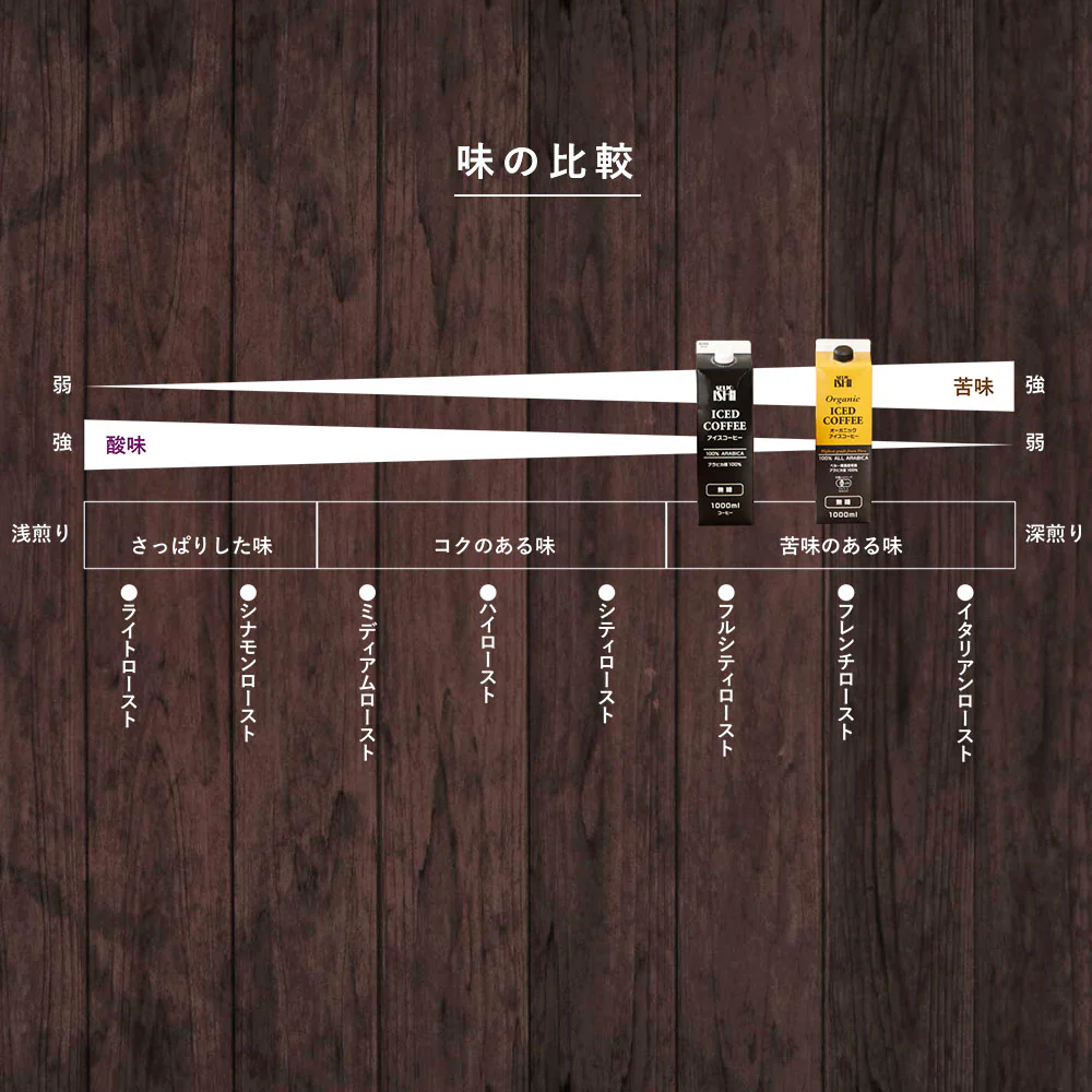 【EK】成城石井 アイスコーヒー【無糖】 1L×12本セット ギフト お取り寄せ 紙パック 業務用【ケース販売】 - Image 6
